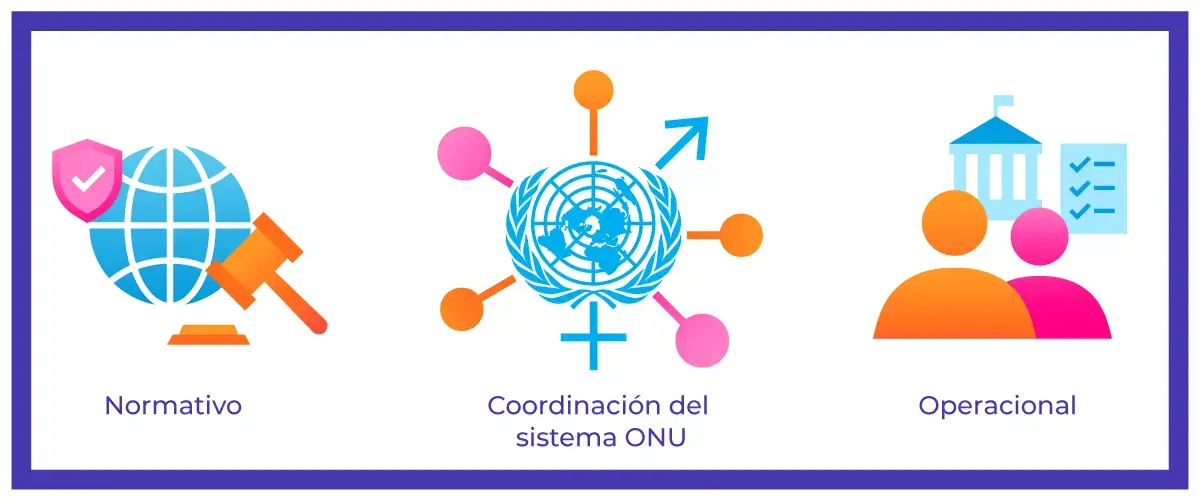 El triple mandato de ONU mujeres